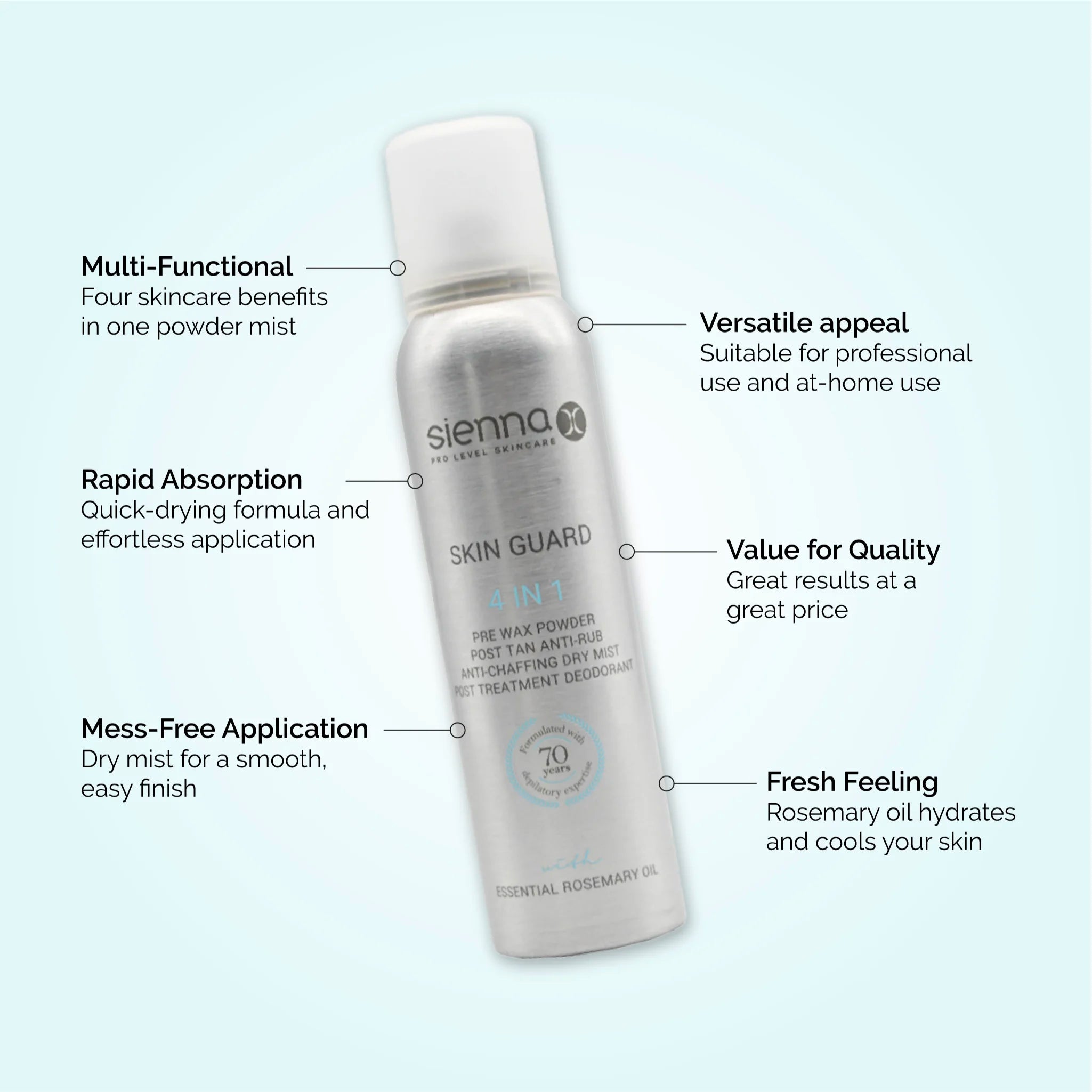Skin Guard 4 In 1 (150ML)