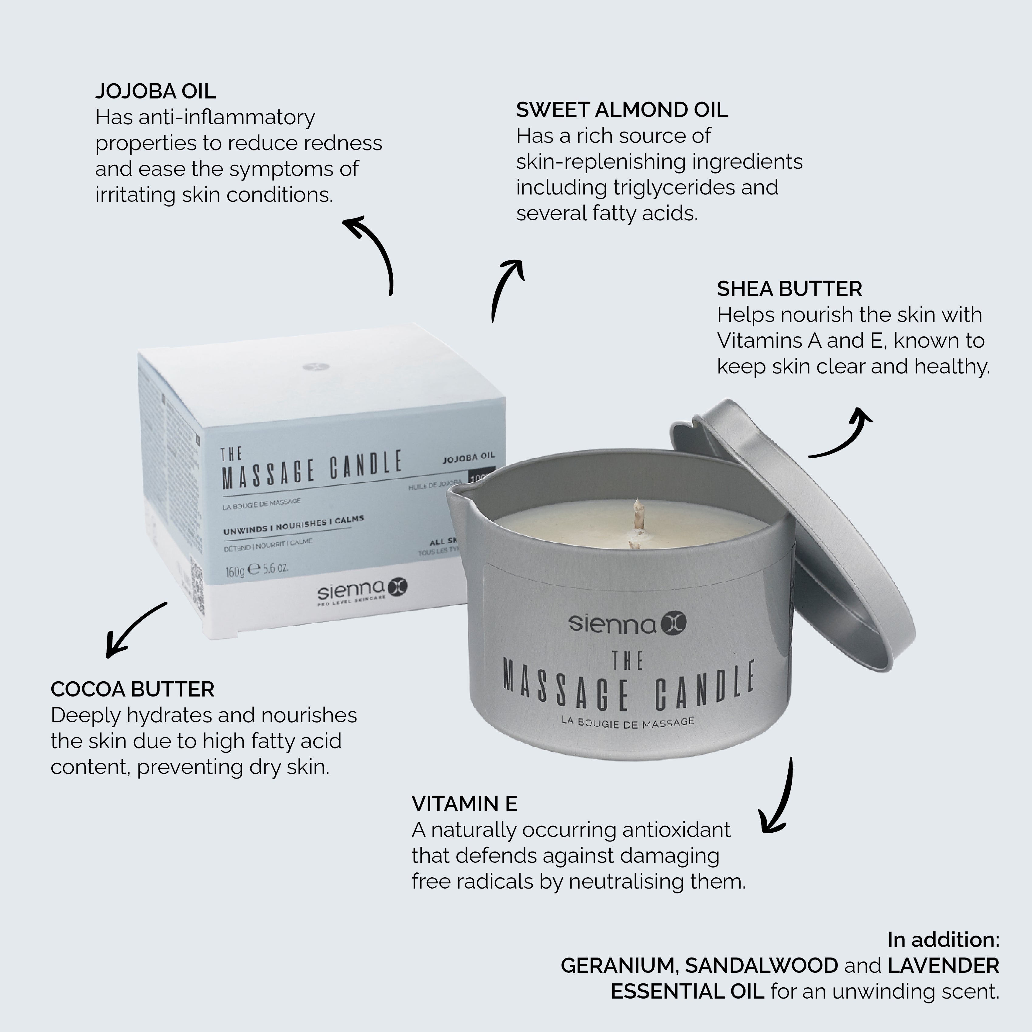 The Massage Candle by Sienna X - Opened Top - Infographic