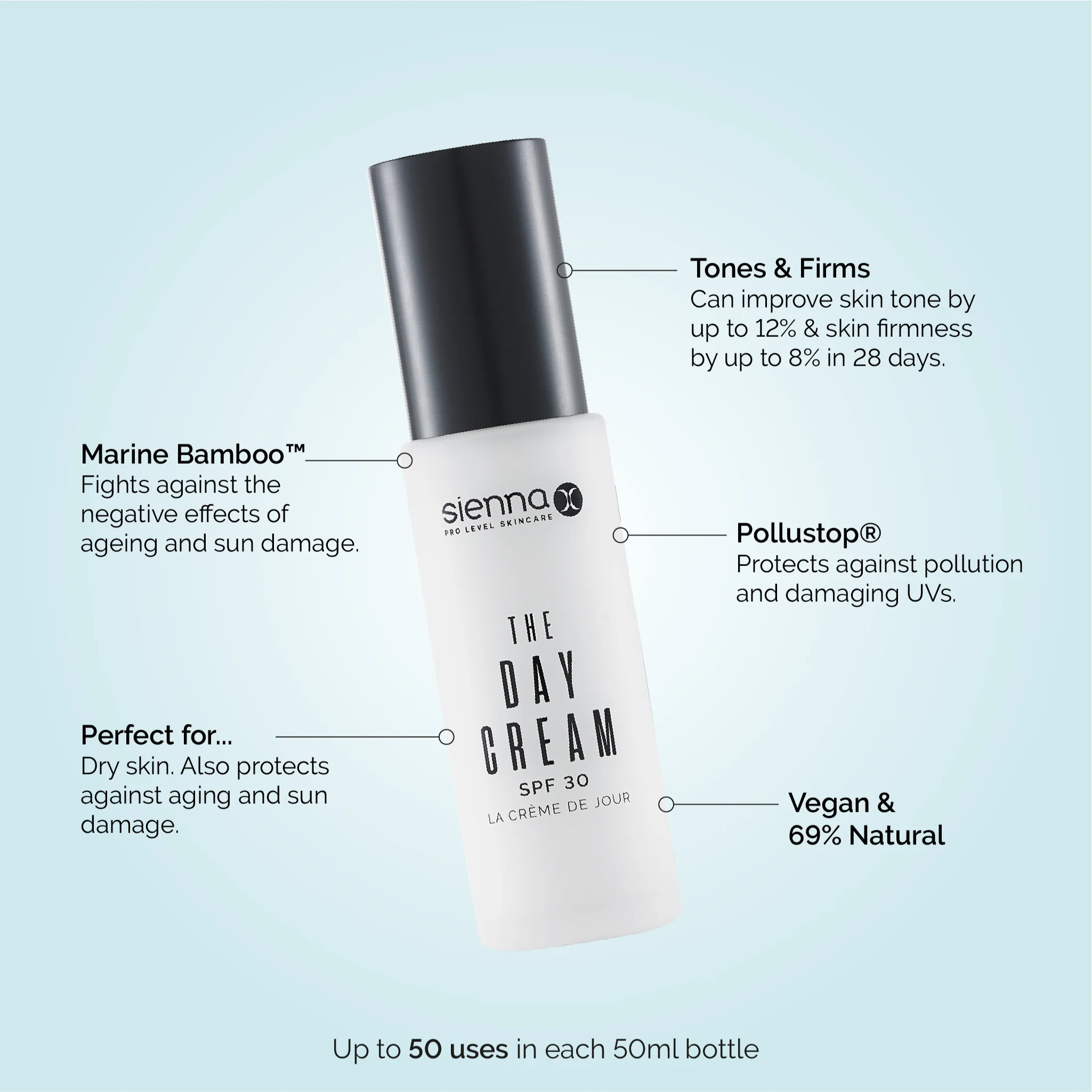 The Day Cream SPF30