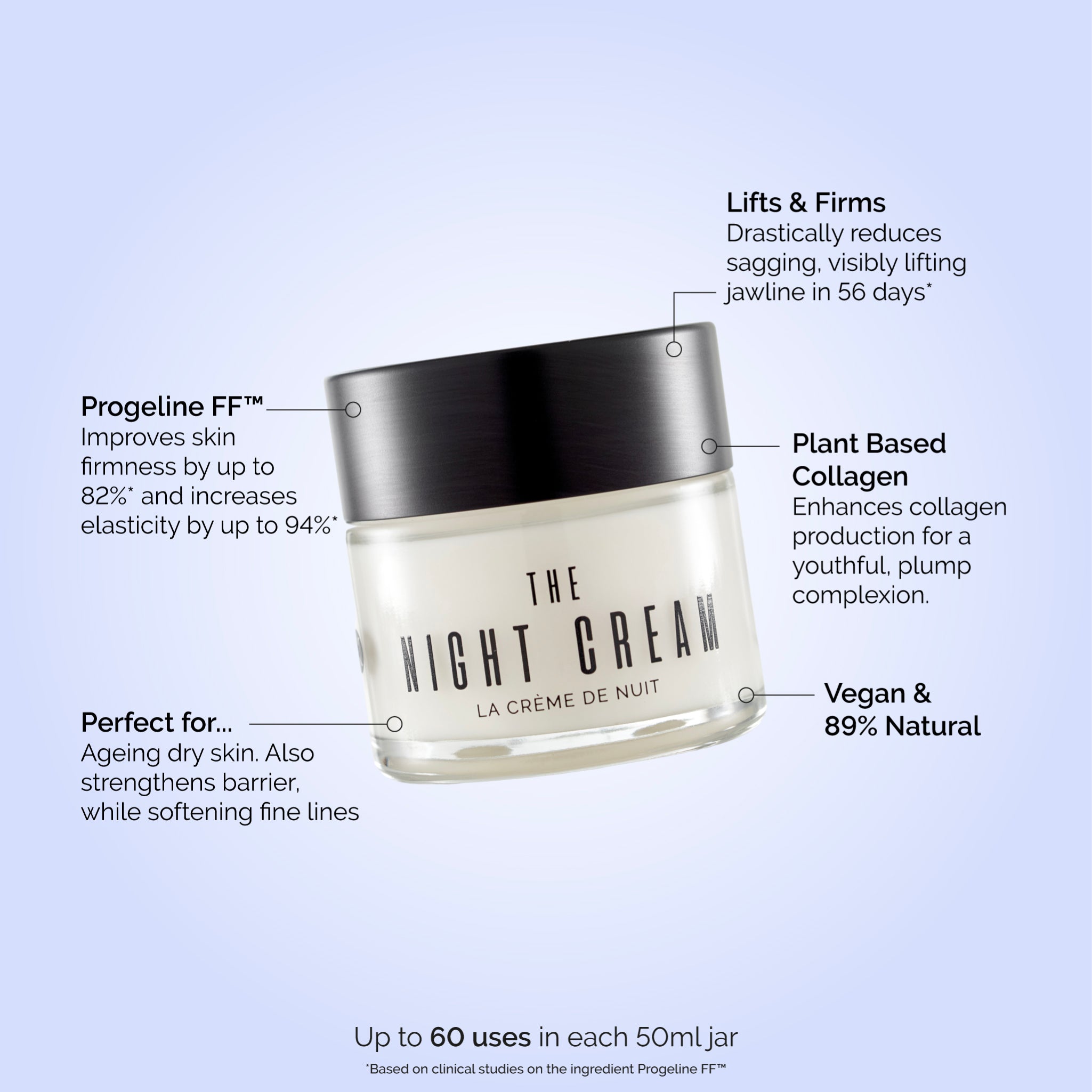The Night Cream